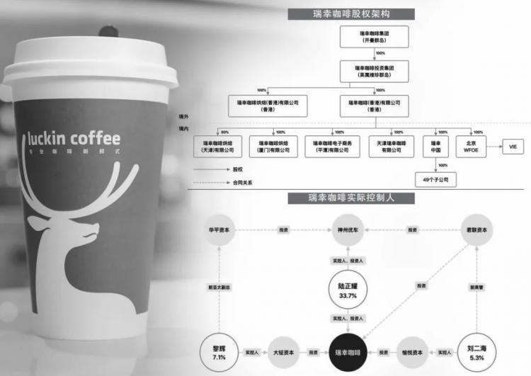 安博体育网站瑞幸咖啡案例研究对上市公司治理的启示 洞见(图3)