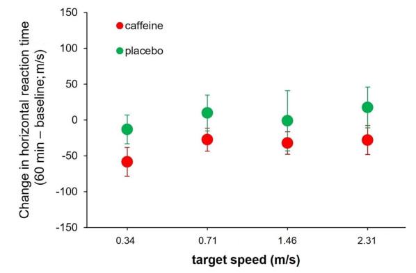 安博体育网站首次发现喝咖啡可提高警觉性加快反应速度(图3)